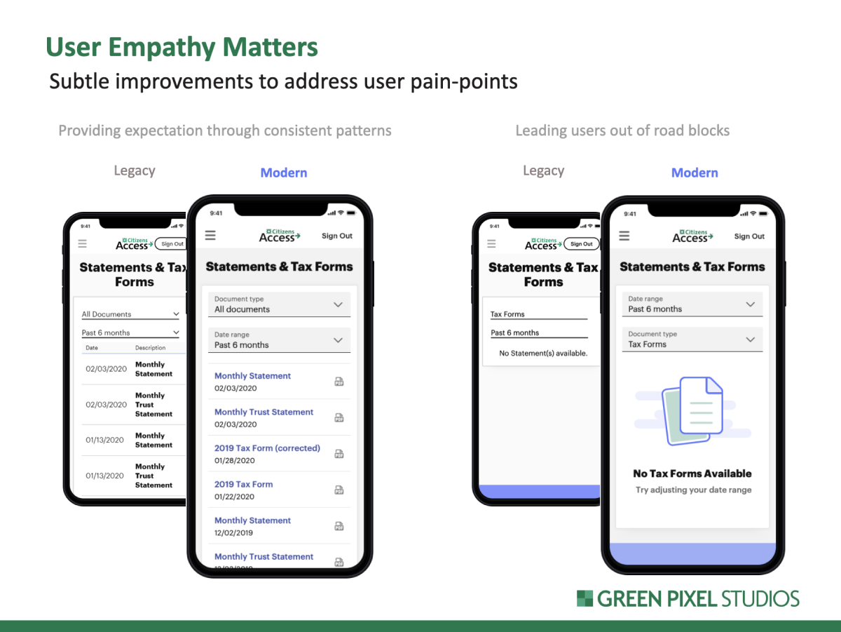 Empathy Matters